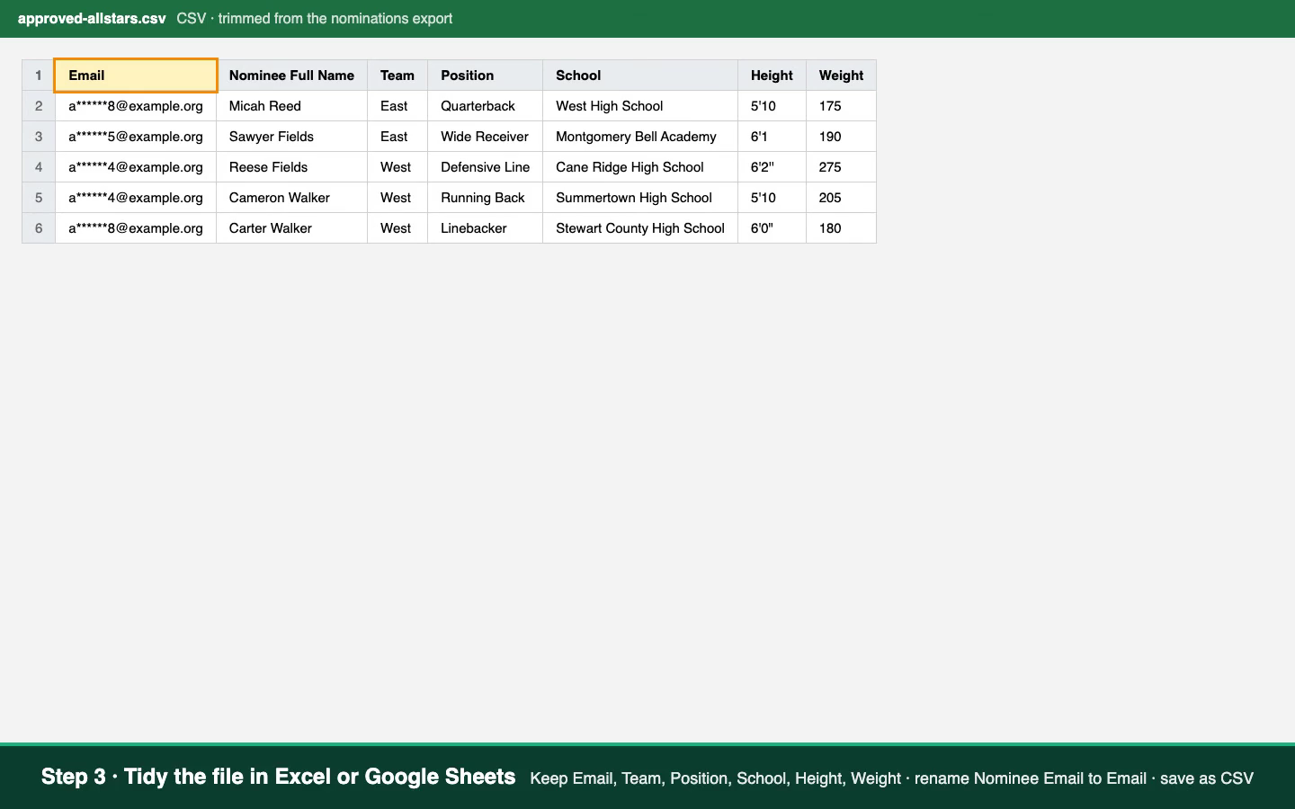 A spreadsheet of the approved nominees with columns Email, Nominee Full Name, Team, Position, School, Height and Weight, with the Email header highlighted.